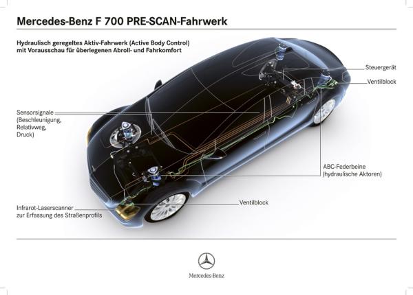 Systembeschreibung PRE-SCAN